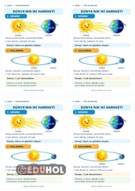 4. SINIF DÜNYA'NIN DÖNME VE DOLANMA HAREKETİ 4 ÖĞRENCİLİK