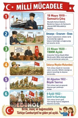 MİLLİ MÜCADELE RESİMLİ KRONOLOJİ