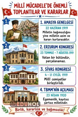 MİLLİ MÜCEDELEDE ÖNMELİ TOPLANTILAR VE KARARLARI