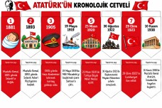 Sosyal Bilgiler Kronoloji Cetveli Defter Etkinliği
