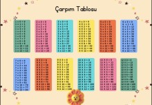 ÇARPIM TABLOSU