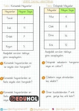 VERİYE DAYALI ARAŞTIRMA-2
