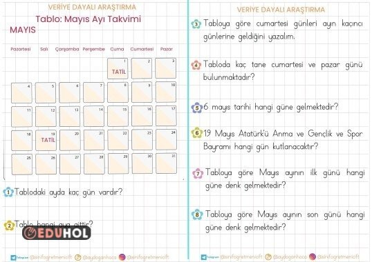 VERİYE DAYALI ARAŞTIRMA ETKİNLİKLERİ-3