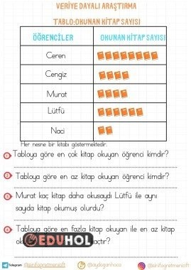 VERİYE DAYALI ARAŞTIRMA VE TABLO YORUMLAMA