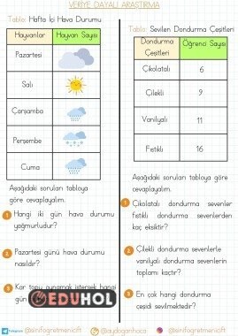 VERİYE DAYALI ARAŞTIRMA