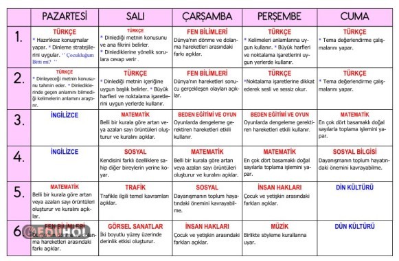DEFTER 4. HAFTA