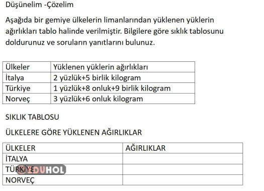 gemi kazaları +STEM