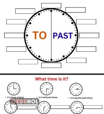 5.2 Telling the Time