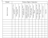 Maarif Model Dinleme İzleme Etkinlikleri Değerlendirme Formları