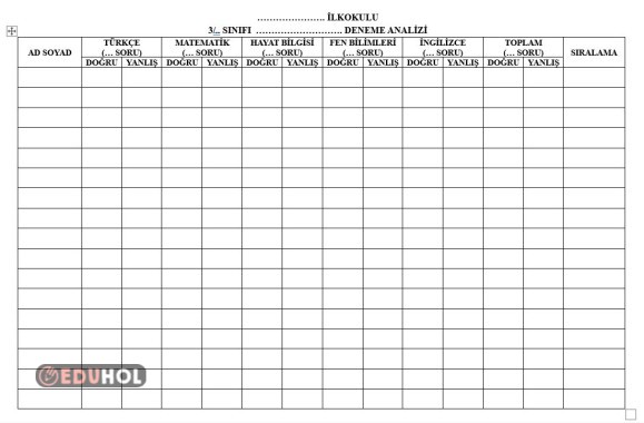 Deneme Analiz Tablosu