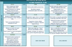 Yıllık Rehberlik Çerçeve Planı