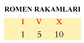 ROMEN RAKAMLARI