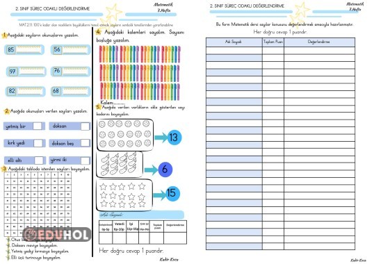 Matematik süreç odaklı değerlendirme 7. Hafta