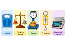 KÜTLE ÖLÇME ARAÇLARI GÖRSELLERİ KES YAPIŞTIR