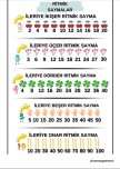 2. SINIF RİTMİK SAYMALAR DEFTERE YAPIŞTIRMA GÖRSELİ