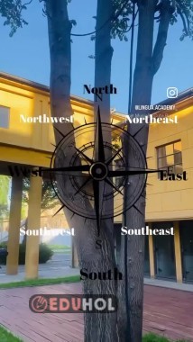 İngilizce Yönler🧭🧭🧭