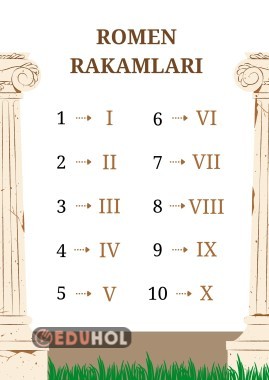 ROMEN RAKAMLARI PANO