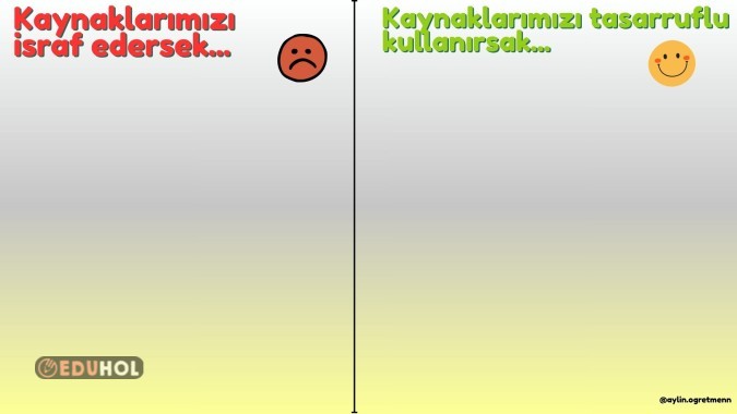KAYNAKLARI KORURSAK NE OLUR?