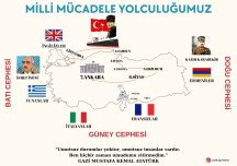 Milli Mücadele Tüm Dosyalar
