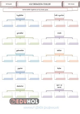 4.Sınıf Sosyal Bilgiler Kültür Ögeleri Çalışması
