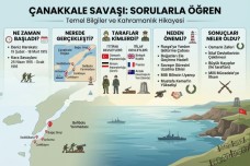 Çanakkale Savaşı