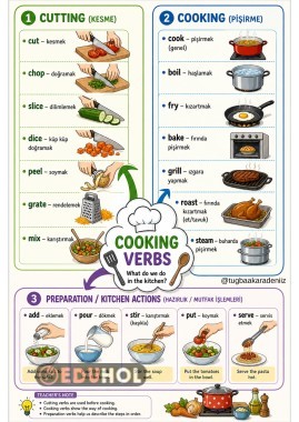 COOKING UNIT MIND MAP