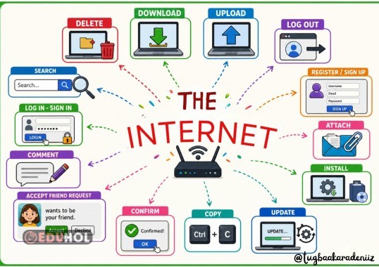 INTERNET MIND MAP