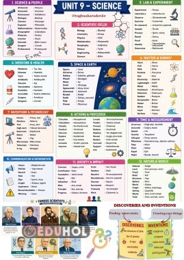 SCIENCE TEK SAYFADA TEK UNITE