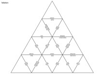 Life in the neighbourhood and city