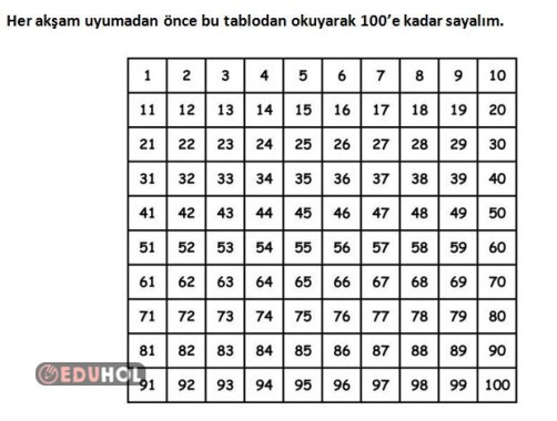 1'den 100'e kadar birer ritmik sayma