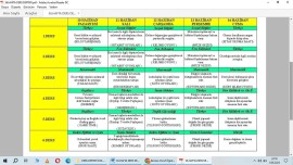 36. HAFTA DERS DEFTERİ