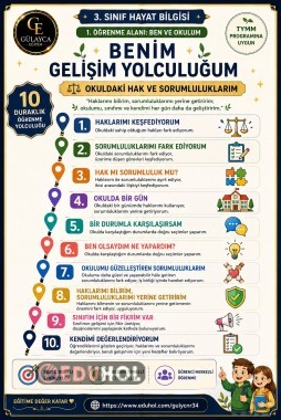 1. ÖĞRENME ALANI: BEN VE OKULUM/ OKULDAKİ HAK VE SORUMLULUKLARIM AFİŞİ