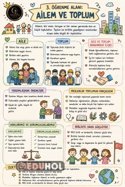 3. SINIF HAYAT BİLGİSİ 3. ÖĞRENME ALANI: AİLEM VE TOPLUM Konu Özeti