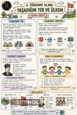 3. SINIF HAYAT BİLGİSİ 4. ÖĞRENME ALANI: YAŞADIĞIM YER VE ÜLKEM Konu Özeti