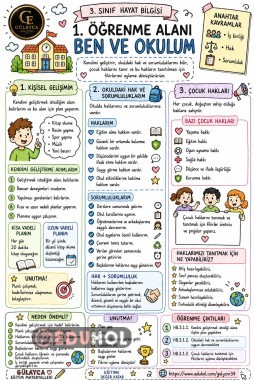 3.SINIF HAYAT BİLGİSİ 1.BEN VE OKULUM Konu özeti