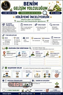 📍 4. DURAK — HİKÂYEMİ İNCELİYORUM