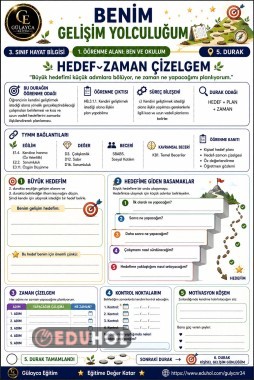 📍 5. DURAK — HEDEF-ZAMAN ÇİZELGEM