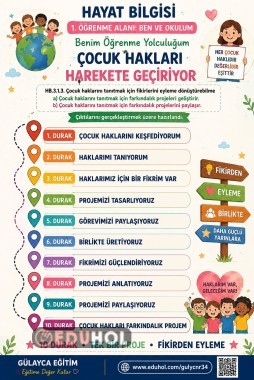 BEN VE OKULUM/ÇOCUK HAKLARI HAREKETE GEÇİRİYOR