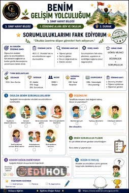 BEN VE OKULUM SORUMLULUKLARIMI FARK EDİYORUM