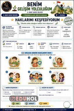BEN VE OKULUM /HAKLARIMI KEŞFEDİYORUM