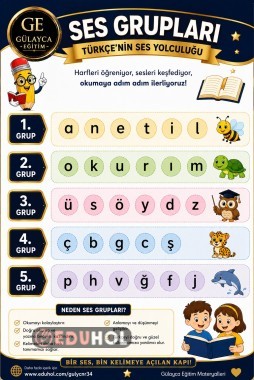 İlk Okuma Yazma: SES GRUPLARI TABLOSU
