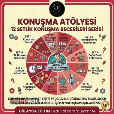 KONUŞMA ATÖLYESİ Set 12
