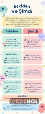 Teknolojik Araçlar Eskiden Şimdi Karşılaştırma İnografik