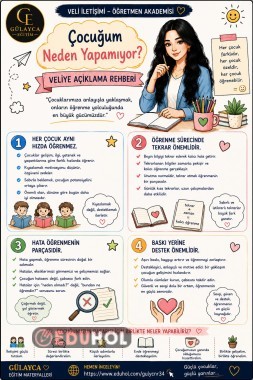 Veli Rehberi:Çocuğum Neden Yapamıyor?
