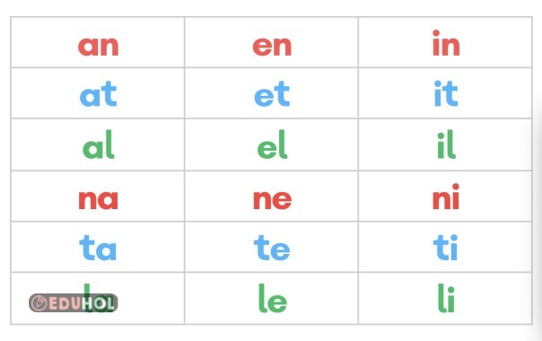 ANETİL Temel Heceler Okuma Çalışması