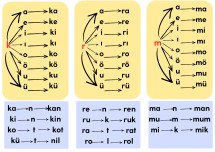Birleştirme Yapmakta Zorlananan Öğrenciler İçin (Harf Hece Kelime Cümle)