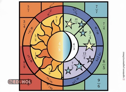 Basit ve bileşik kesir