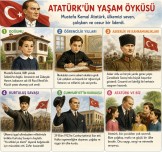 ATATÜRK'ÜN YAŞAM ÖYKÜSÜ