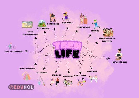 TEEN LIFE VOCABULARY MIND MAP