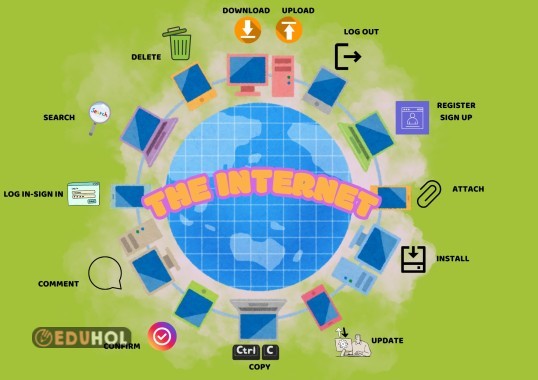 THE INTERNET VOCABULARY  MIND MAP